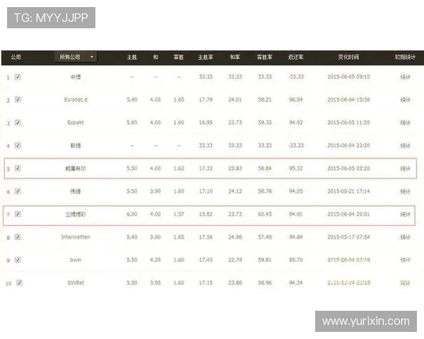 巴塞罗那与尤文图斯历史交锋数据分析及战绩对比表
