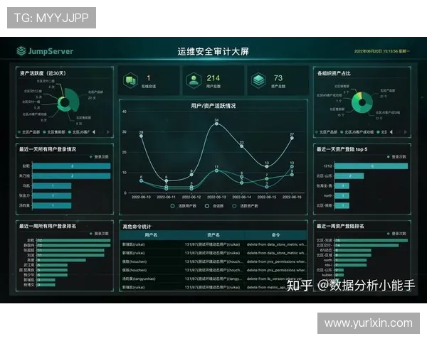 成都排球队耐力表现数据分析与训练效果评估研究